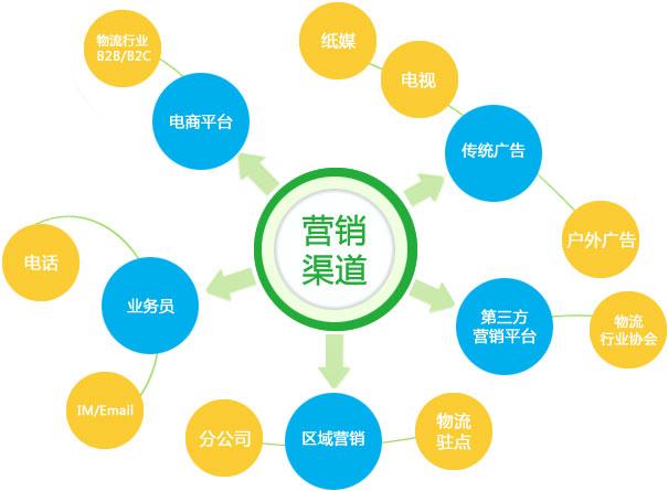 【網(wǎng)絡運營】如何持久發(fā)展網(wǎng)絡營銷策略？